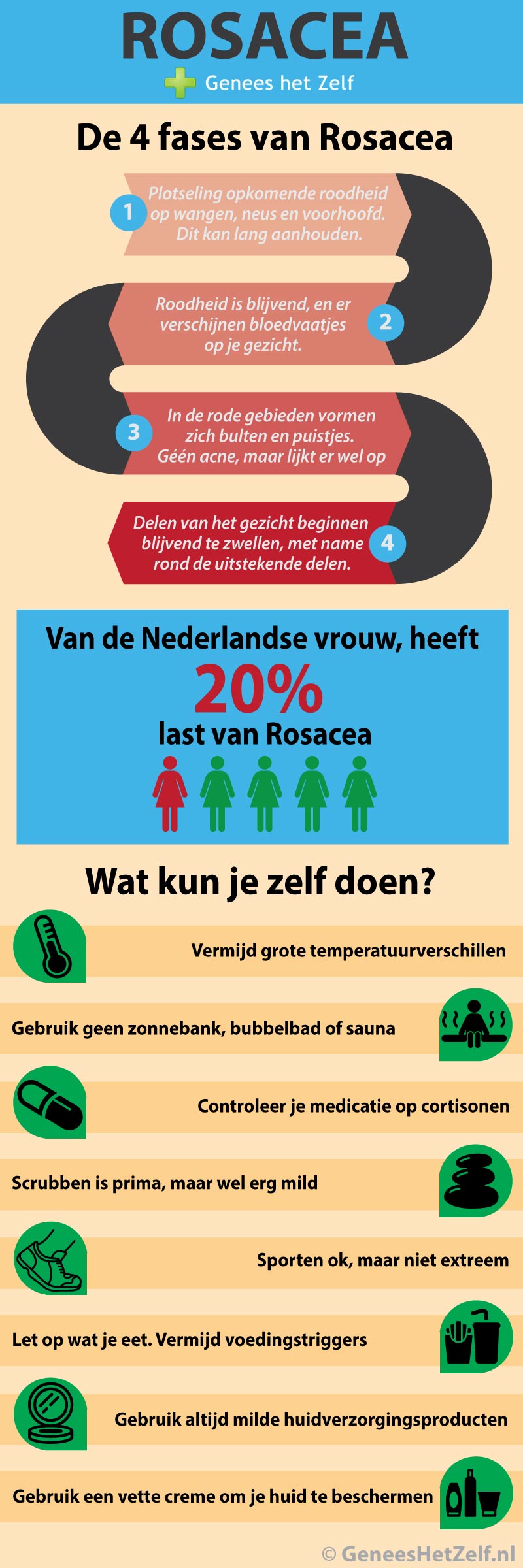 infographic rosacea - Genees Je Zelf